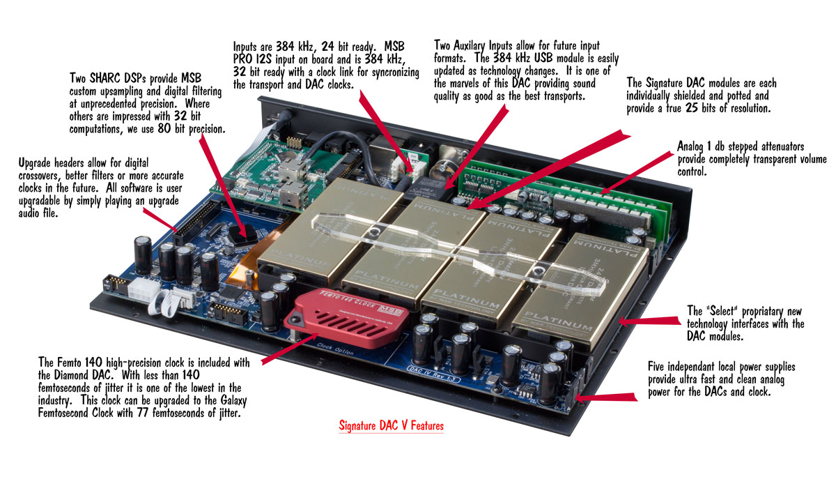 MSB_DAC-V_Sig_OpenTopDiagram