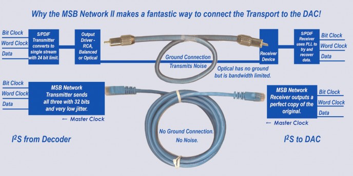 MSB_Pro-I2S-diagram