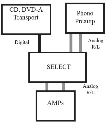 Select_Connect-Diagram